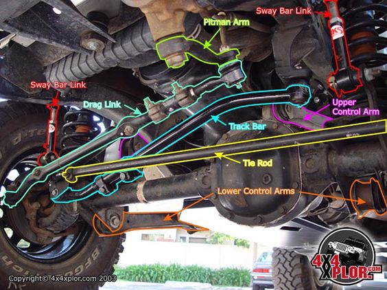 Death Wobble: What It Is, What Causes It and How to Fix and Prevent It -  Offroad Elements, Inc.