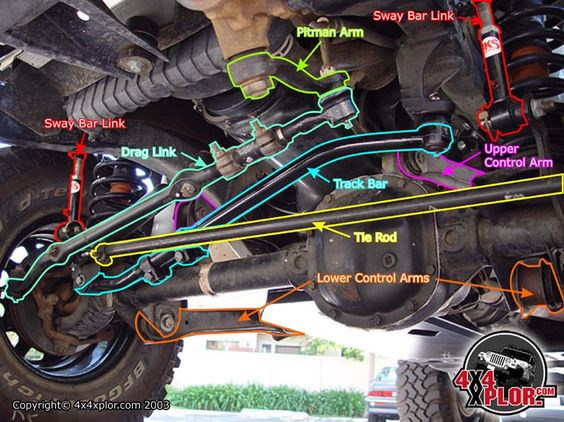 Can Bad Shocks Cause Death Wobble