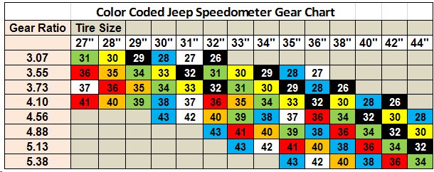 Re-gearing: The Whens, Whys, Wheres and Hows and Everything in Between -  Offroad Elements, Inc.